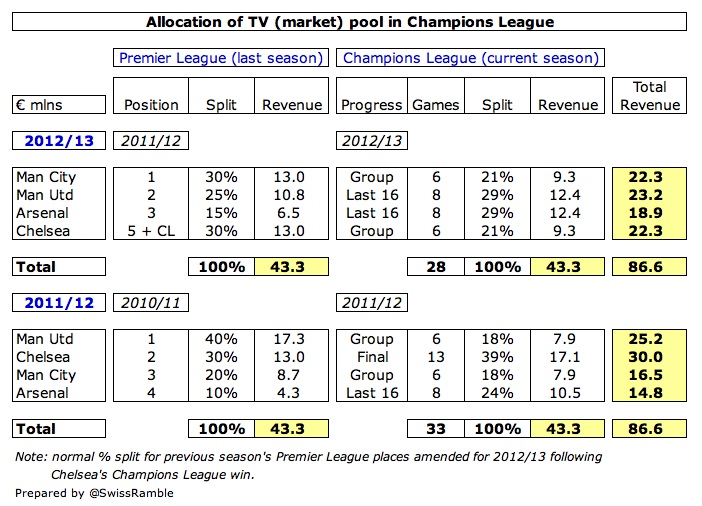 Download this Uefa Europa League History Prize Money And Winners picture