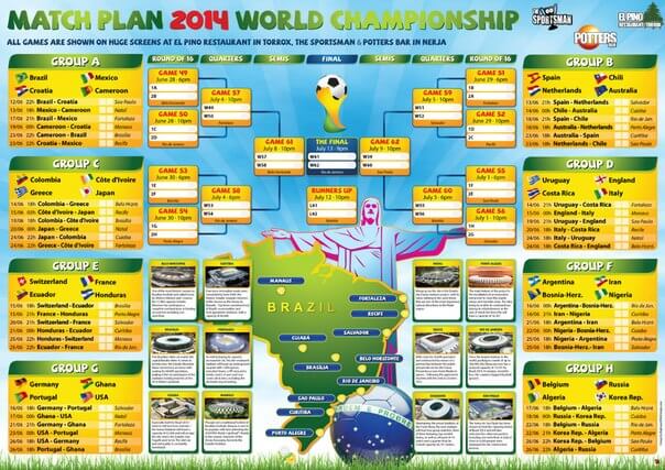 World Cup Group Table 39