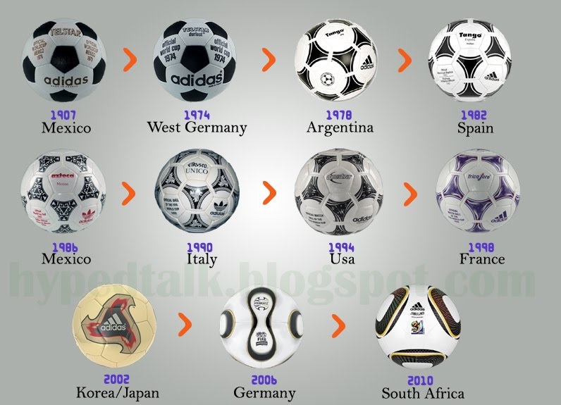 champions league balls history