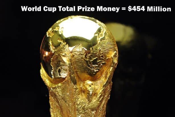Prize money for FIFA World Cup 2014