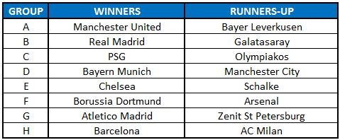 Qualified teams for round of 16 of champions league