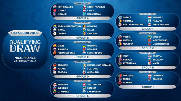EURO 2016 Qualification Groups