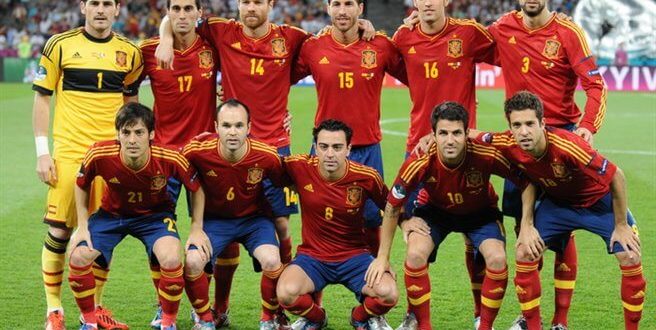 Spain national Football team Squad For world cup