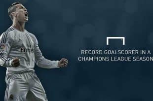 UEFA Champions league top goal scorer Cristiano Ronaldo