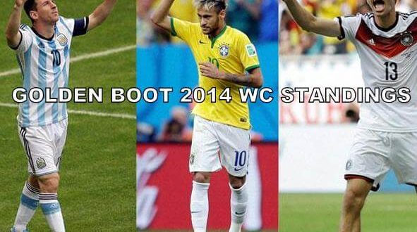 Golden Boot 2014 World Cup Standings & Top Assists