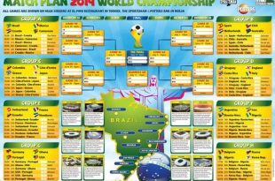 Points Table of FIFA World Cup 2014