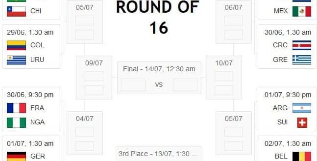 Round of 16 fixtures of 2014 FIFA World Cup