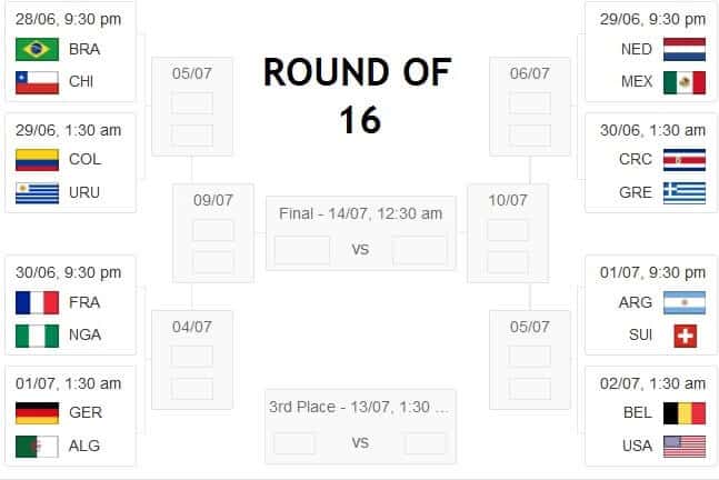 Round of 16 fixtures of 2014 FIFA World Cup