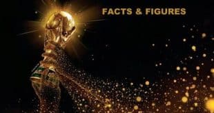 World Cup Facts & Figures