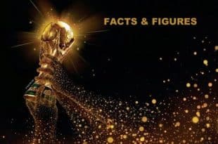 World Cup Facts & Figures