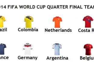 Teams Qualified For quarter finals of 2014 FIFA World Cup
