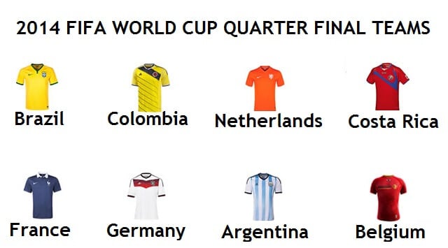 Teams Qualified For quarter finals of 2014 FIFA World Cup