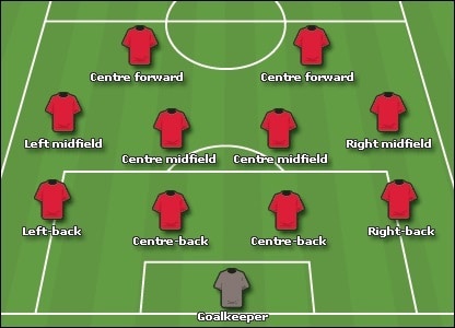 Football Ground Size, Dimensions & Player Positions - ⚽ FootballWood.com
