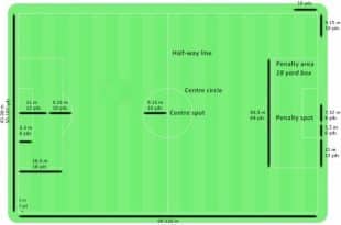 Football ground size and dimensions