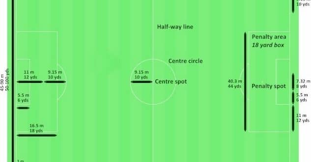 Football ground size and dimensions
