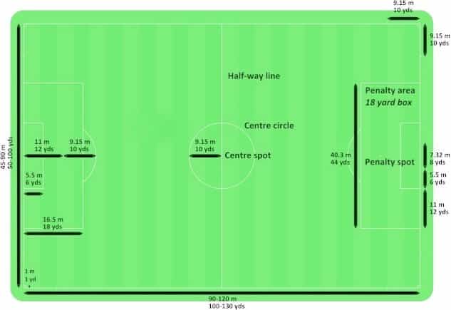 Football Ground Size Dimensions Player Positions Footballwood Com