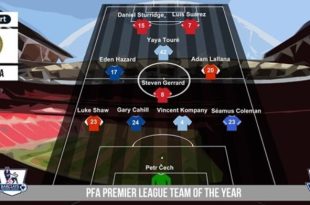 Premier League 2014 team of the year