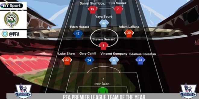 Premier League 2014 team of the year
