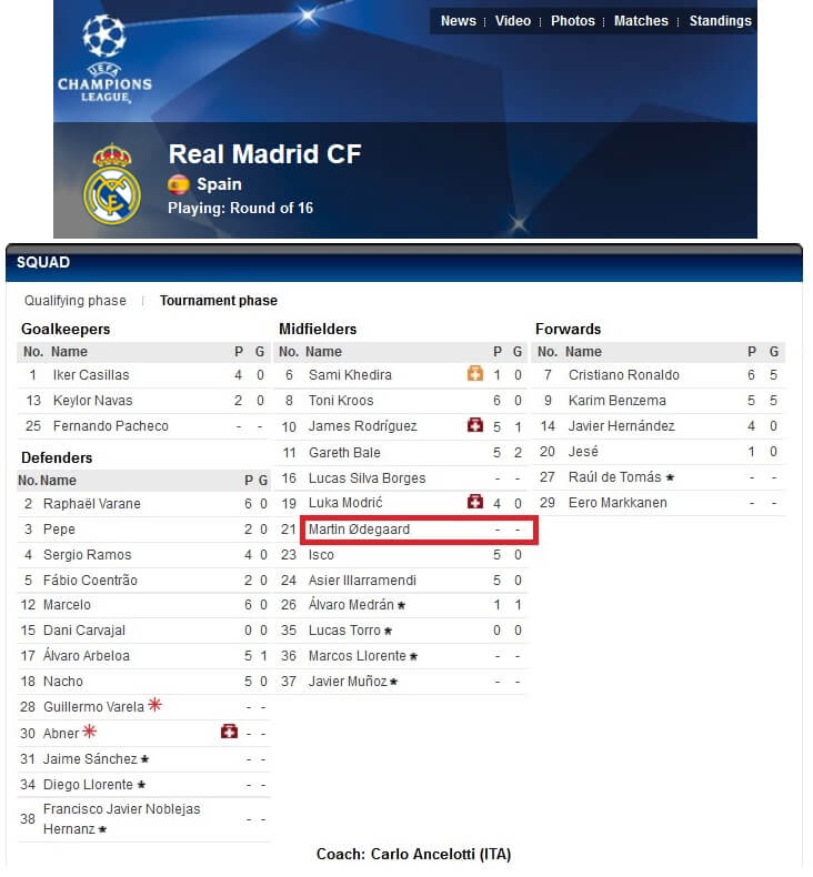 Martin Odegaard in Real Madrid UCL squad at 16 age
