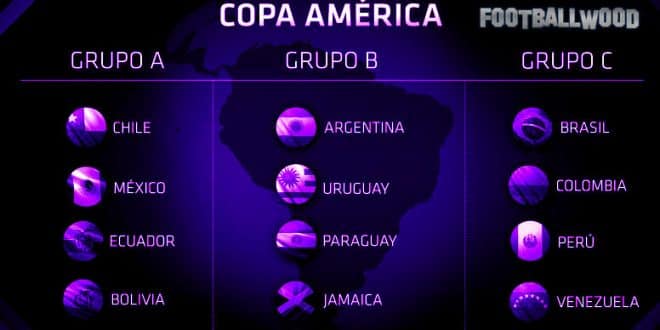 Copa America 2015 Preview and Predictions