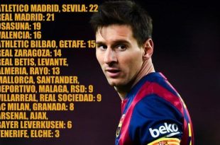 Lionel Messi victims of 400 goals