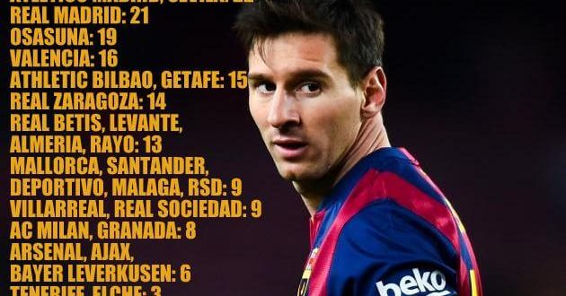 Lionel Messi victims of 400 goals