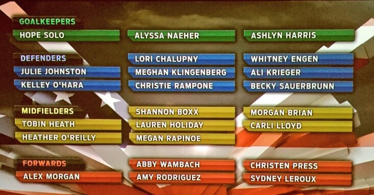 USA Women's team squad for 2015 World Cup