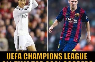 UEFA Champions League all time top goal scorers list