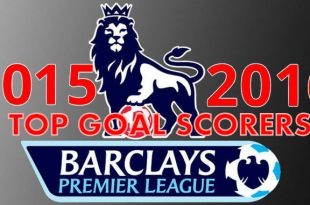 Premier League 2015-16 top goal scorers