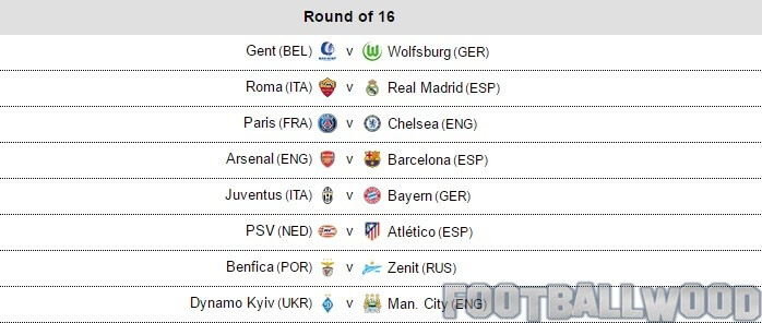 Champions League 2015-16 round of 16 draw results