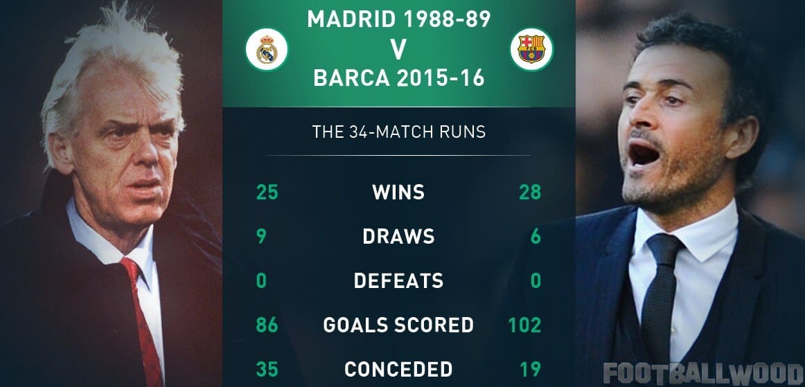 Best unbeaten run record