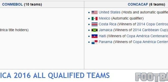 Copa America 2016 qualified teams
