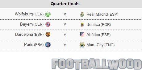 Ucl result UEFA Champions