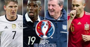 Euro 2016 top 10 strongest teams