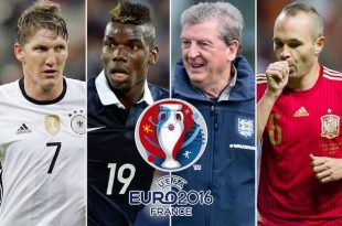 Euro 2016 top 10 strongest teams