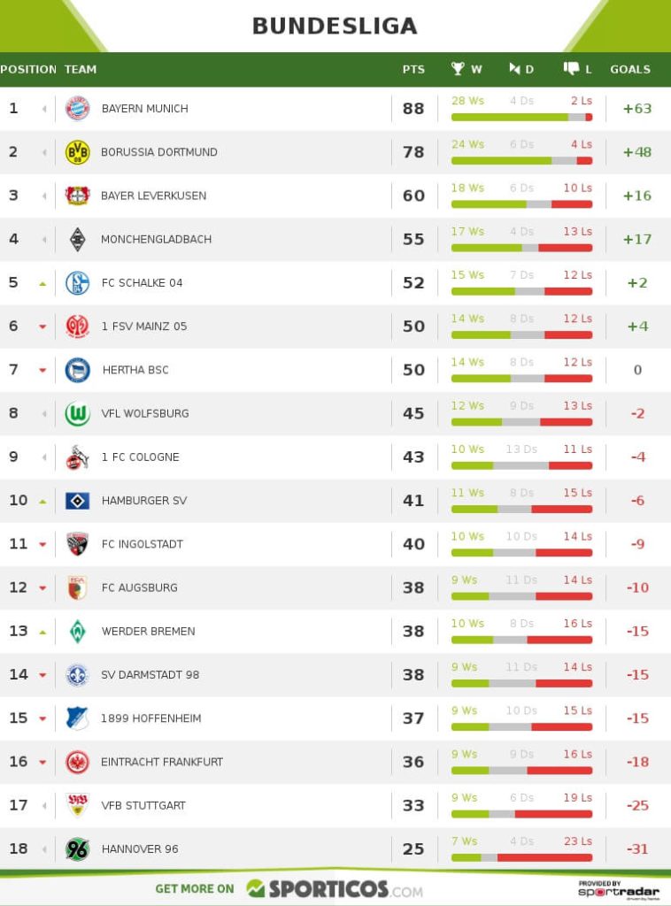 bundeslige2016-2017