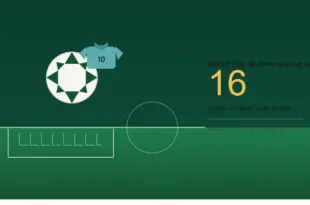 messi world cup record