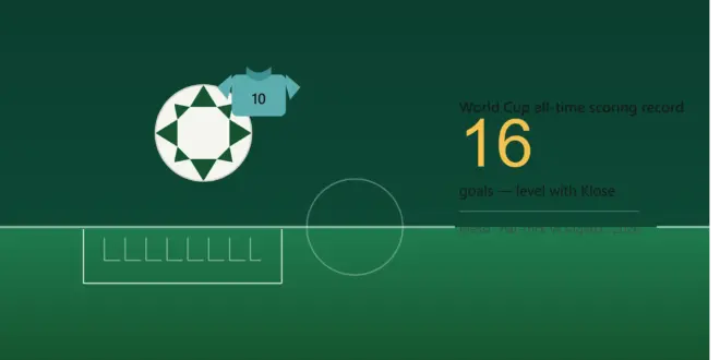 messi world cup record