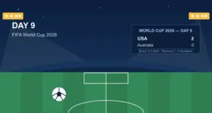 world cup 2026 day 9