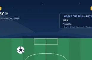 world cup 2026 day 9