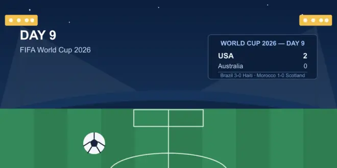world cup 2026 day 9